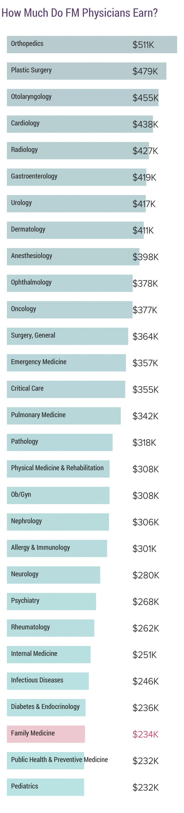 Medscape Family Medicine Physician Compensation Report 2020