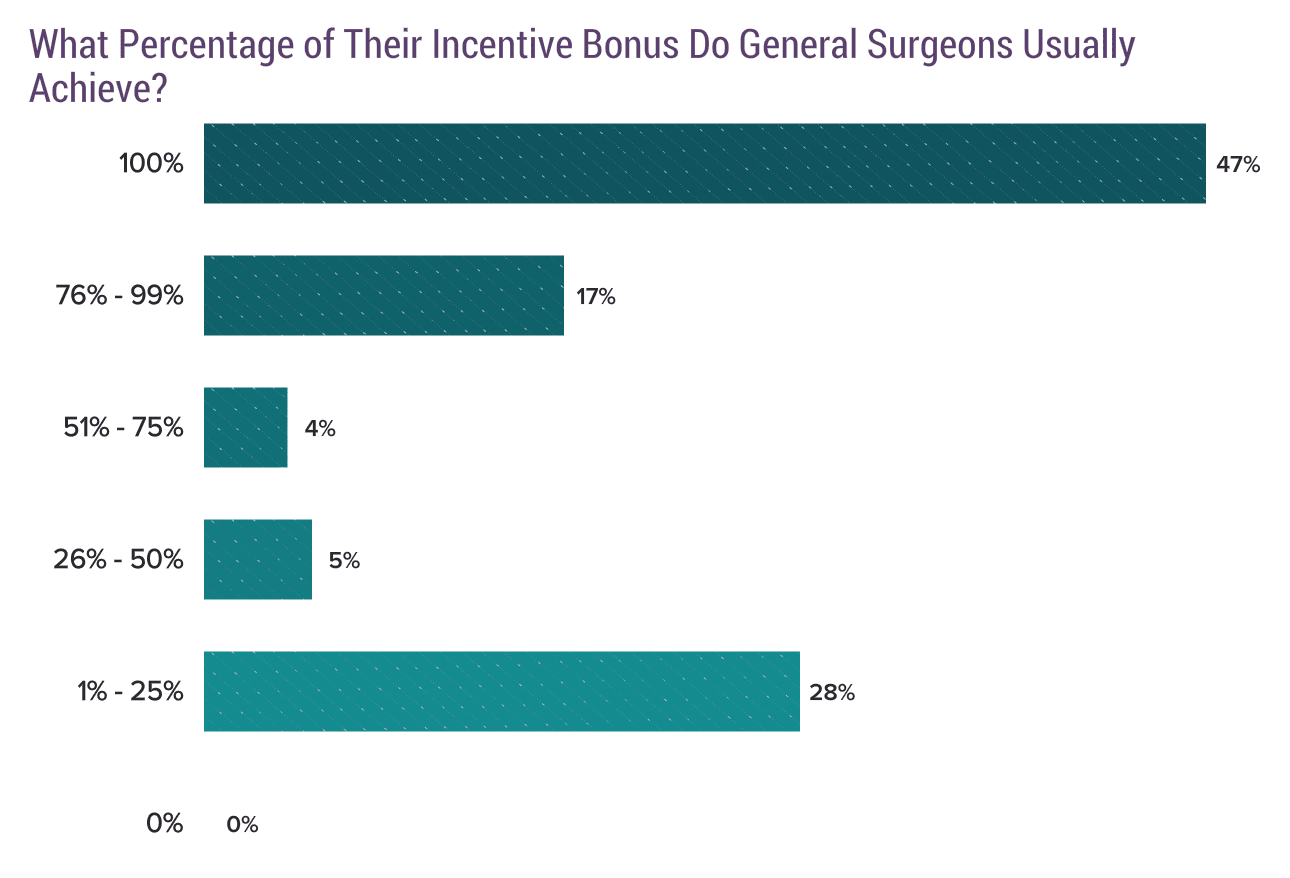 medscape-general-surgeon-compensation-report-2020