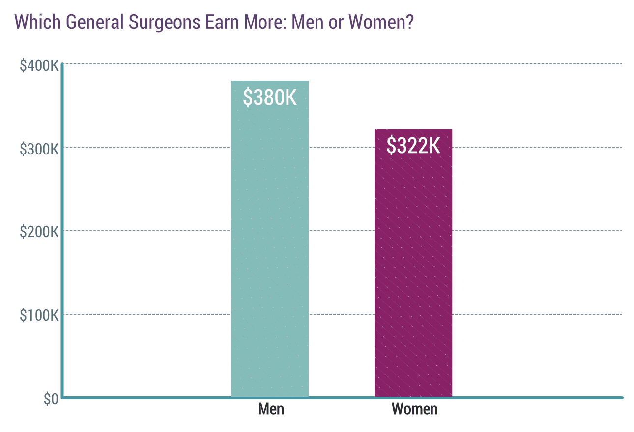 medscape-general-surgeon-compensation-report-2020