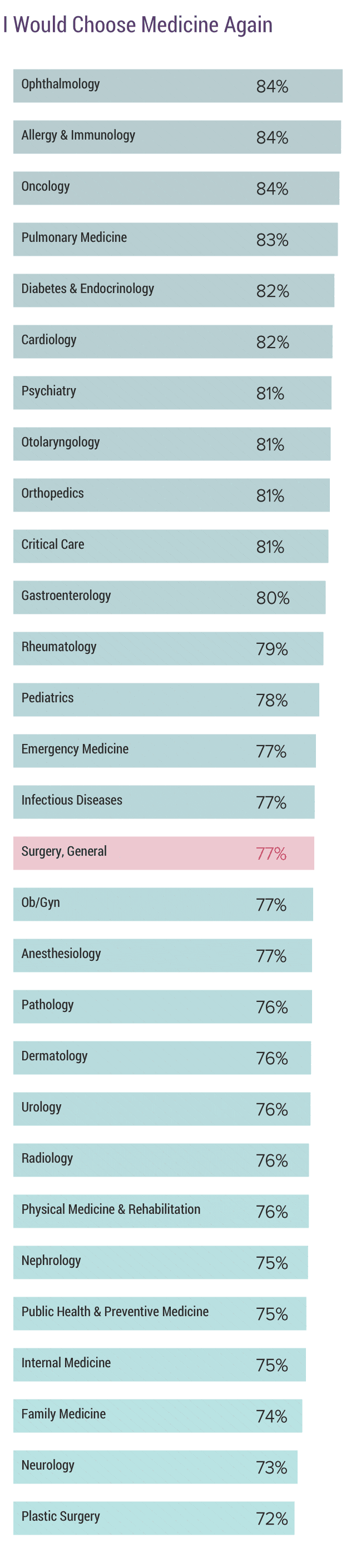 medscape-general-surgeon-compensation-report-2020