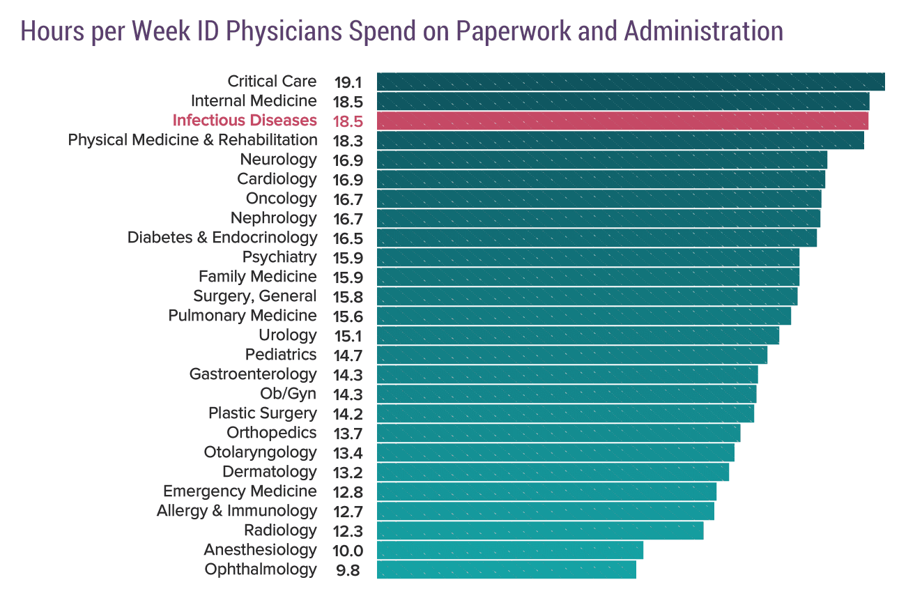 medscape-infectious-disease-physician-compensation-report-2020
