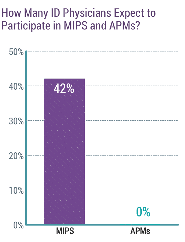 medscape-infectious-disease-physician-compensation-report-2020
