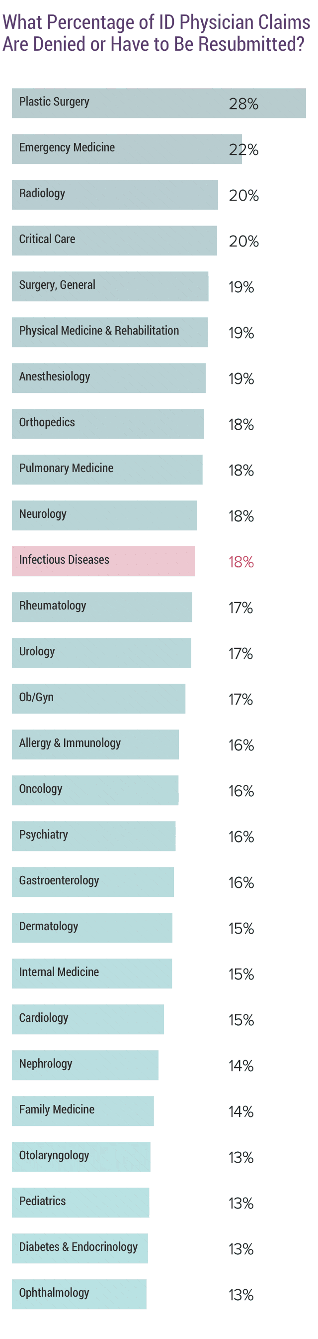 medscape-infectious-disease-physician-compensation-report-2020