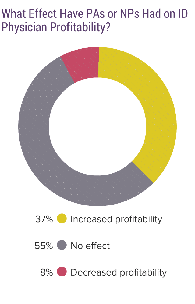 medscape-infectious-disease-physician-compensation-report-2020