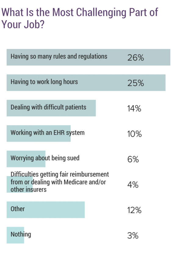 critical-care-fellowship-salary-the-relatively-low-compensation-of