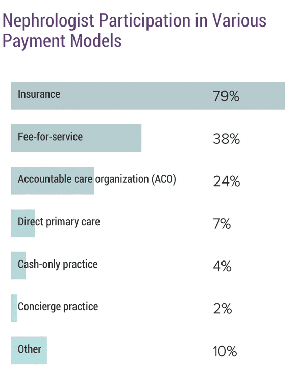Medscape Nephrologist Compensation Report 2020