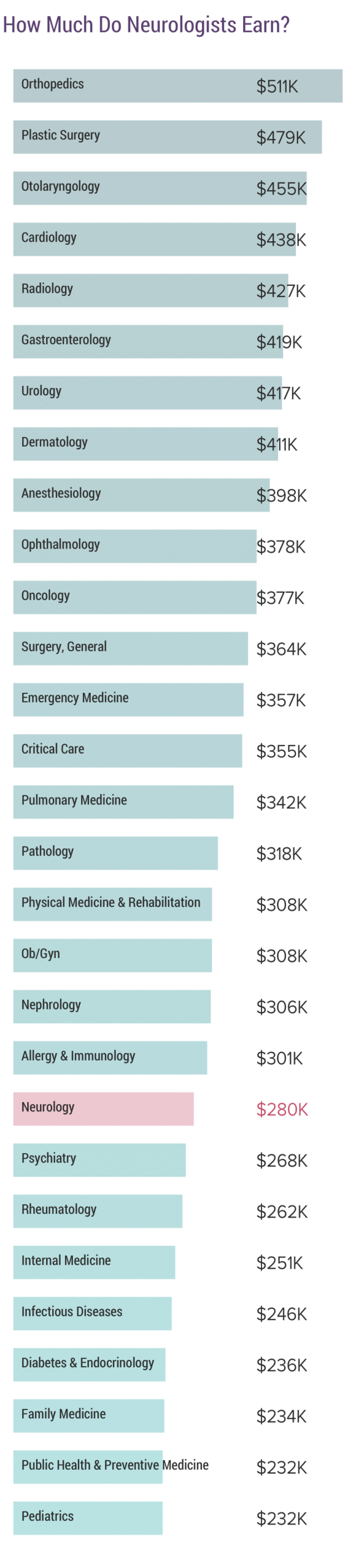 medscape-neurologist-compensation-report-2020