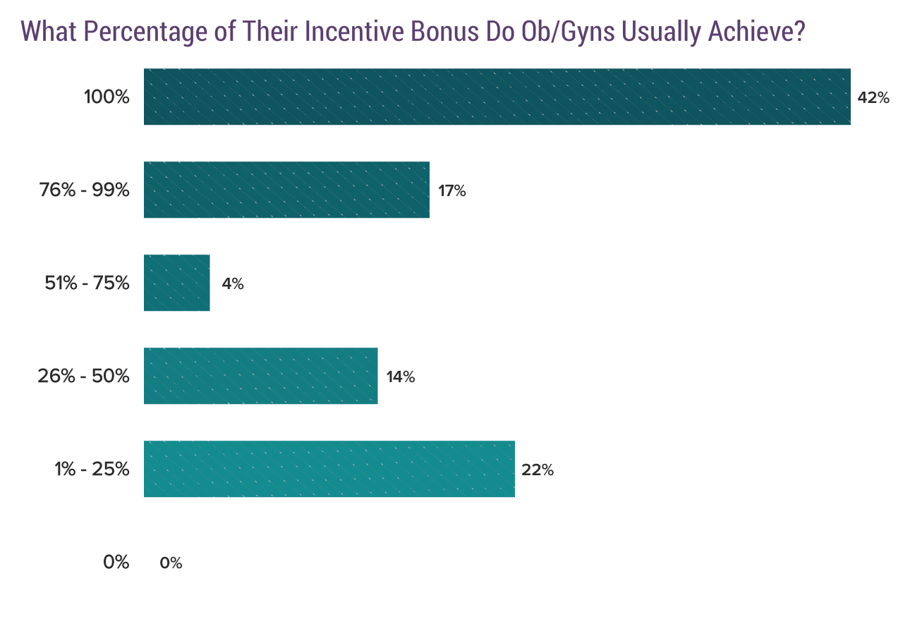 Medscape Ob/Gyn Compensation Report 2020