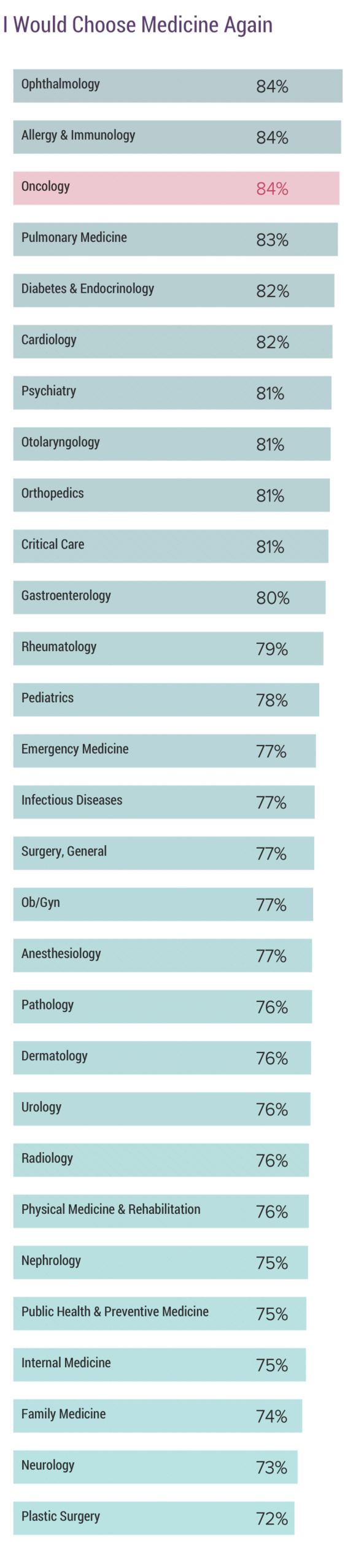 medscape-oncologist-compensation-report-2020