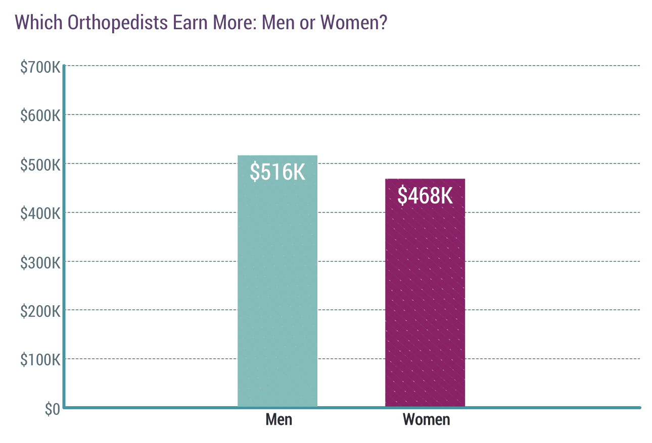 medscape-orthopedist-compensation-report-2020