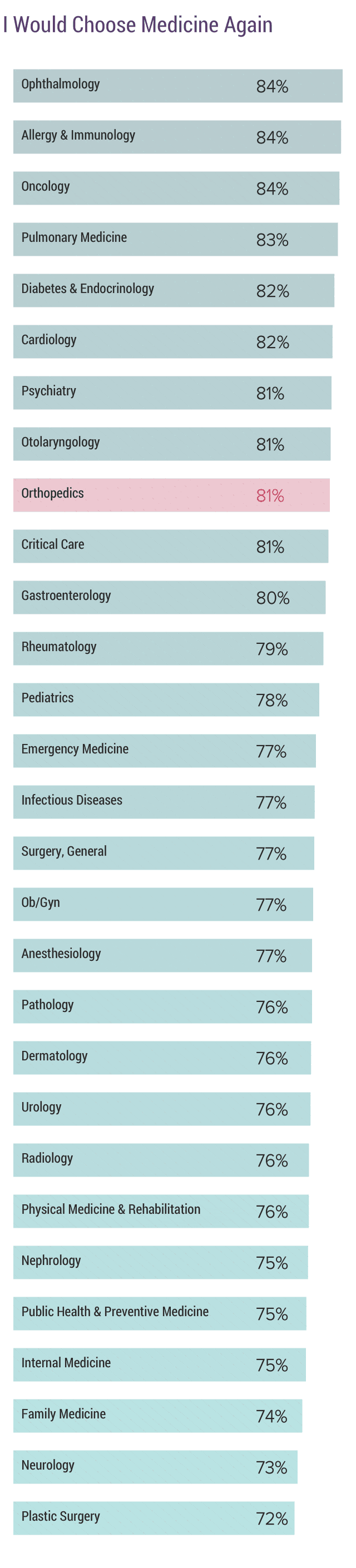 medscape-orthopedist-compensation-report-2020