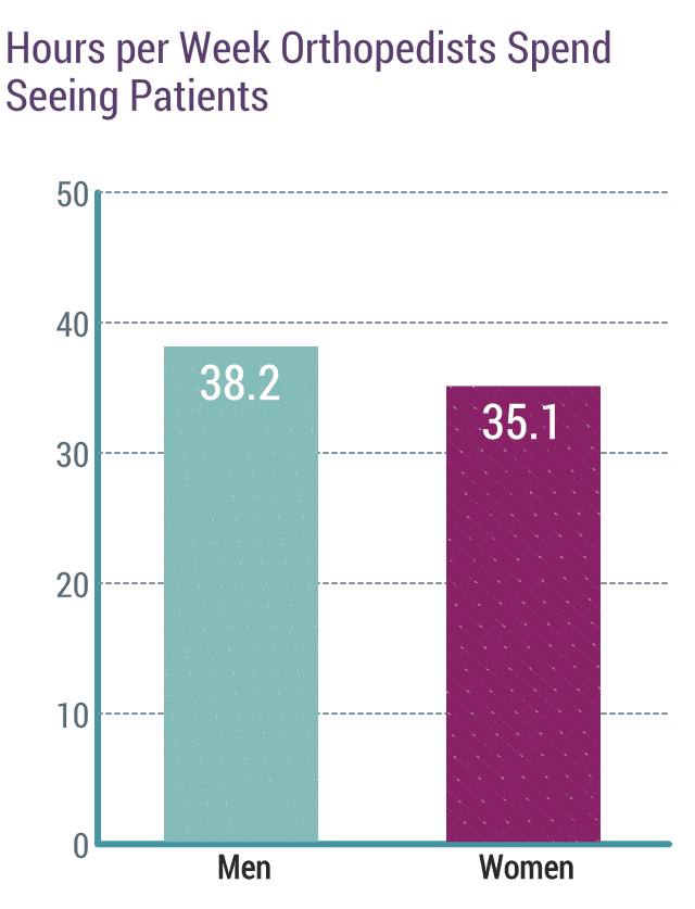 medscape-orthopedist-compensation-report-2020