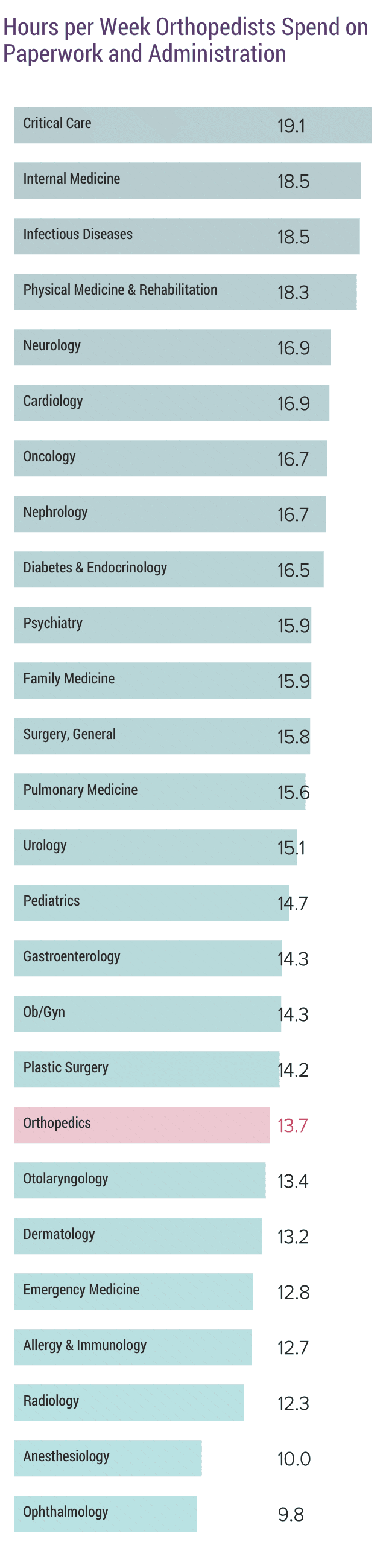 medscape-orthopedist-compensation-report-2020