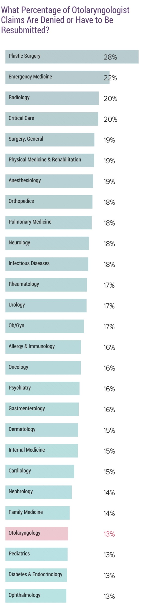 medscape-otolaryngologist-compensation-report-2020