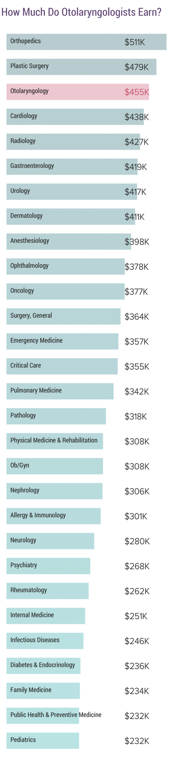 medscape-otolaryngologist-compensation-report-2020