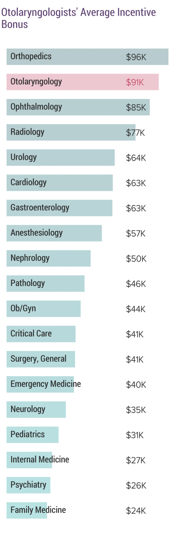 medscape-otolaryngologist-compensation-report-2020