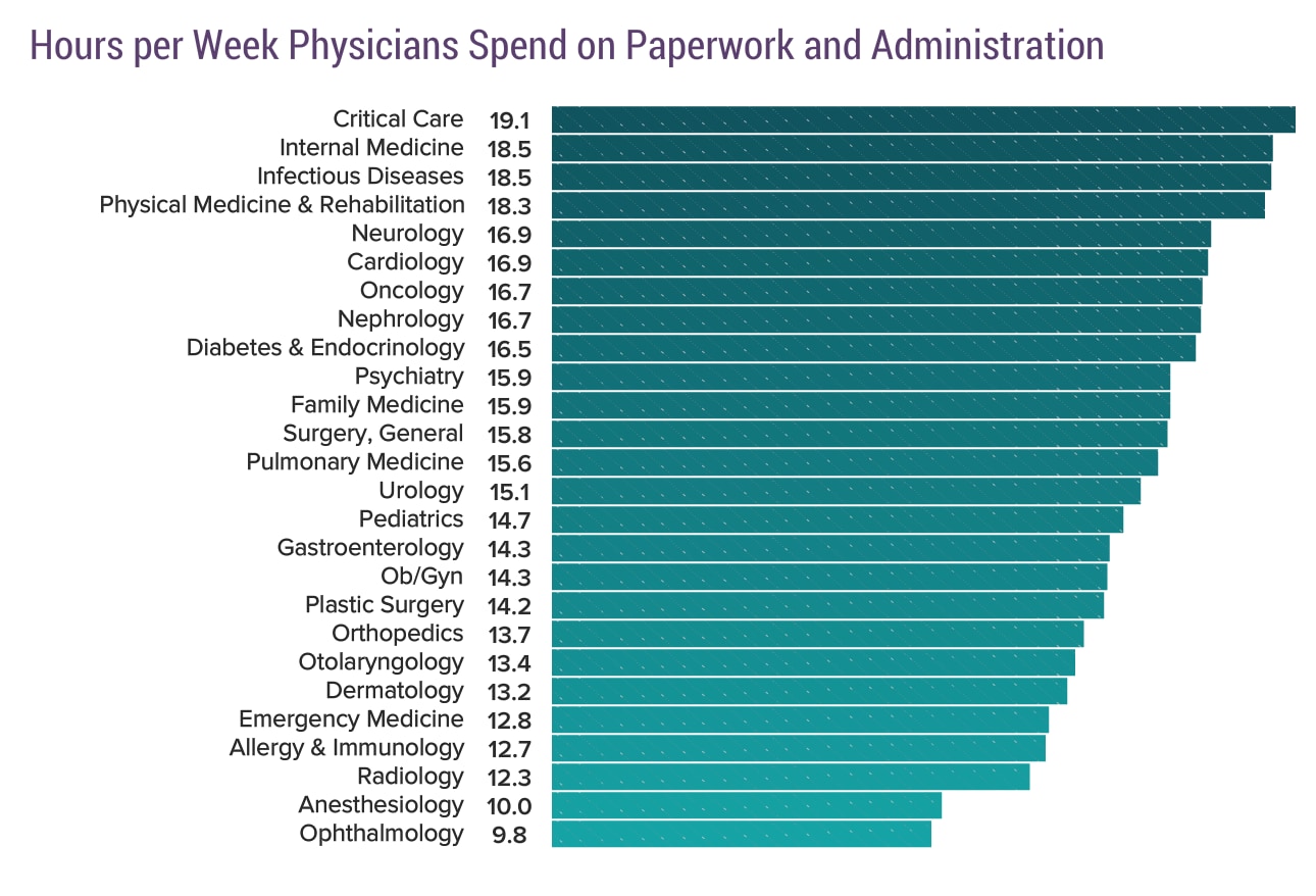 doctor work hours