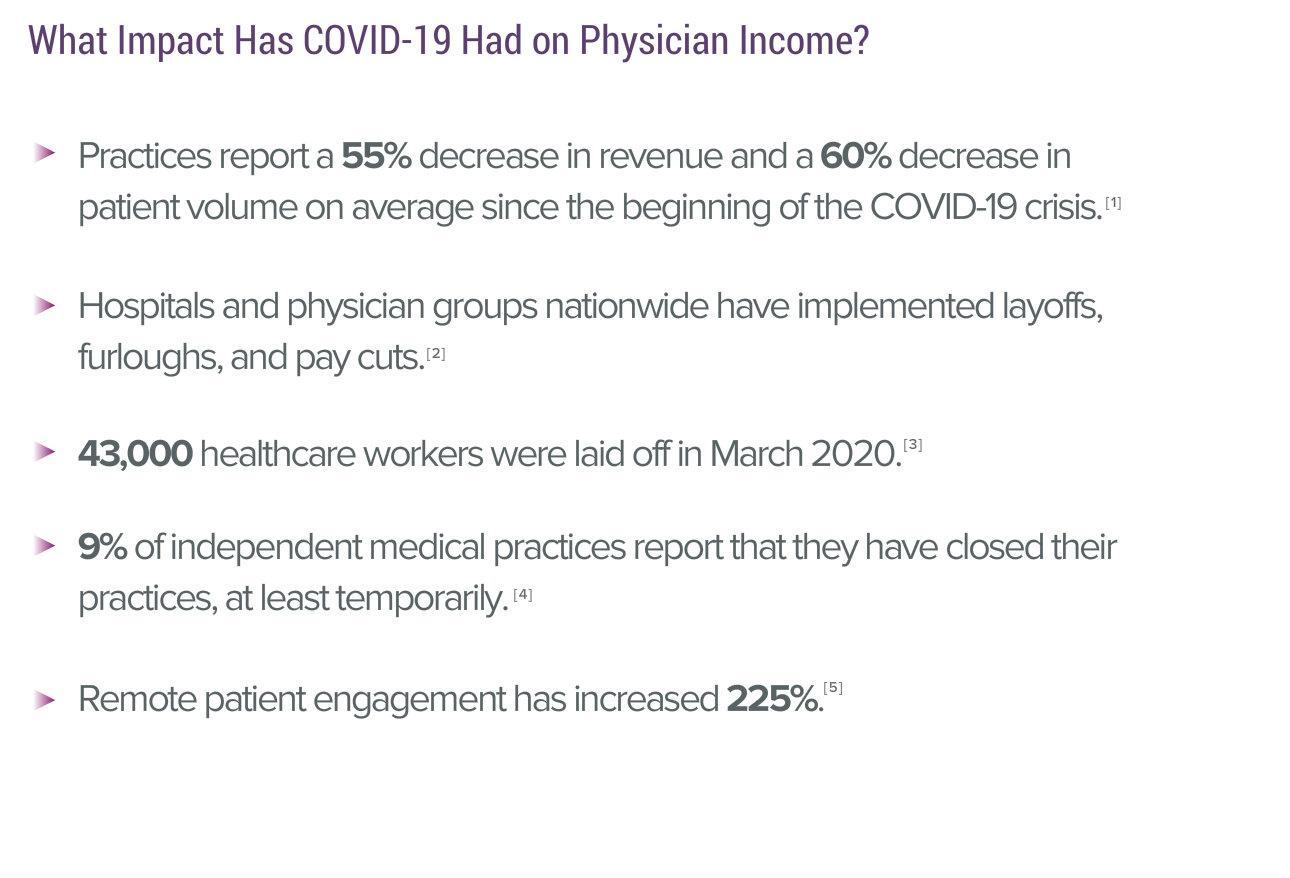 Medscape Physician Compensation Report 2020