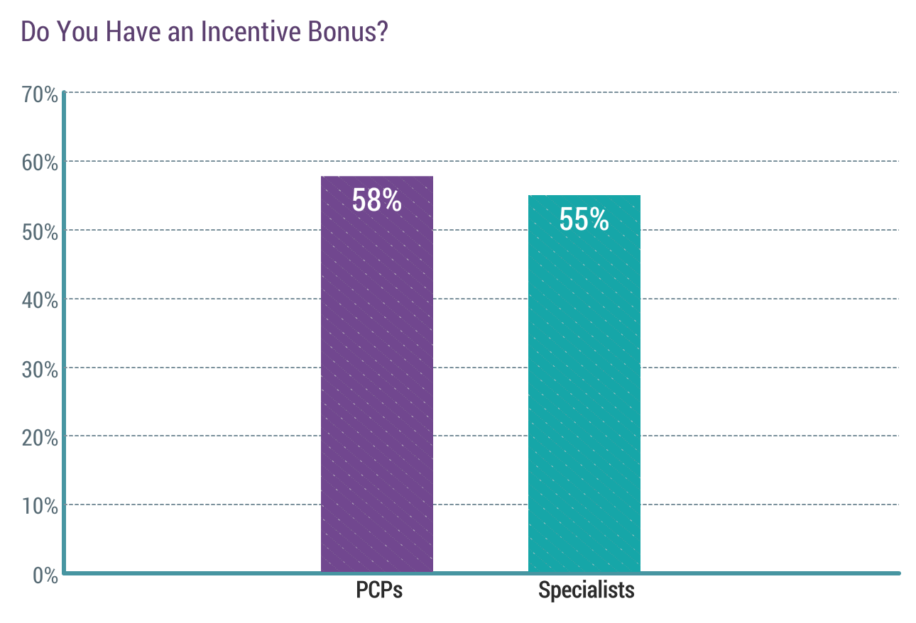 Medscape Physician Compensation Report 2020