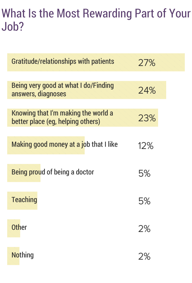 Medscape Physician Compensation Report 2020