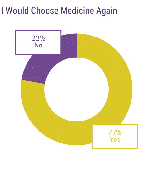 medscape-physician-compensation-report-2020