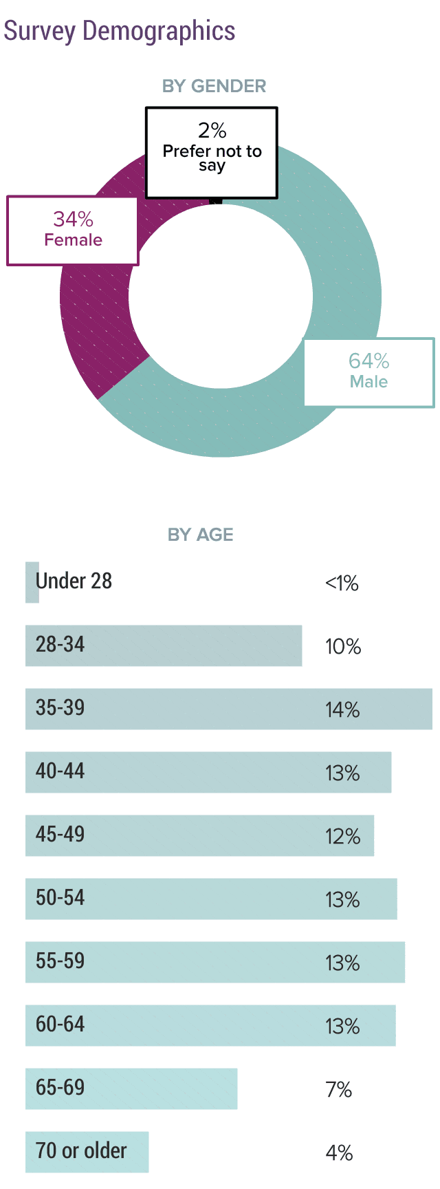 medscape-physician-compensation-report-2020