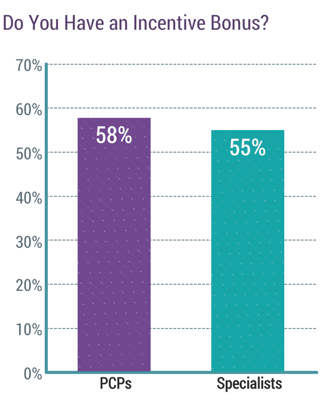 medscape-physician-compensation-report-2020