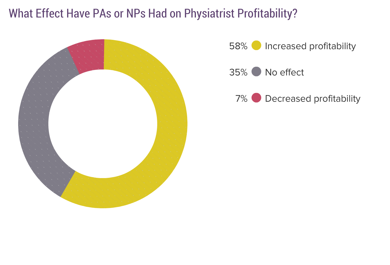 average number of physical therapy visits