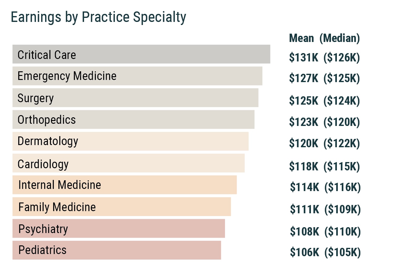 surgery scheduler salary 2016