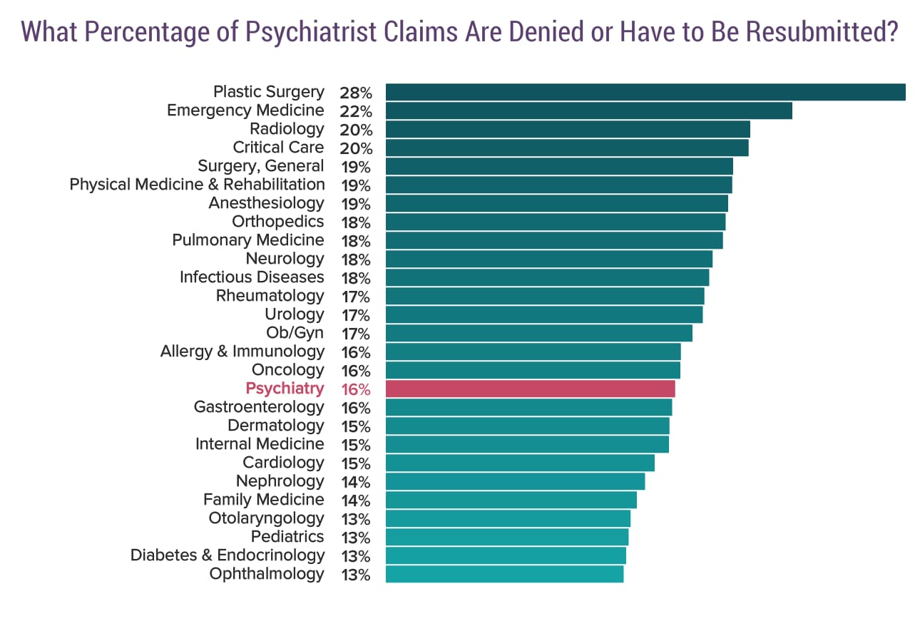 Medscape Psychiatrist Compensation Report 2020