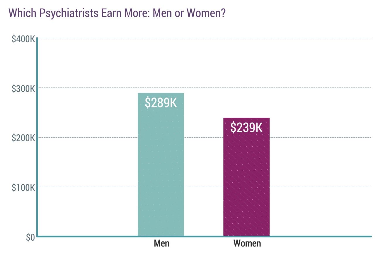 Medscape Psychiatrist Compensation Report 2020 Medscape Psychiatrist Compensation Report 2020