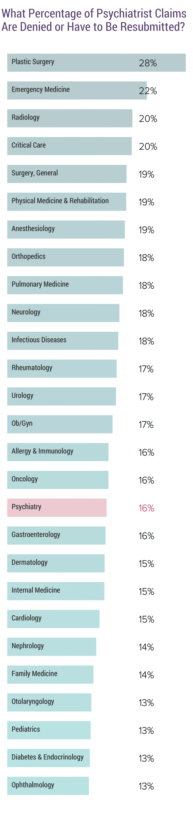 medscape-psychiatrist-compensation-report-2020