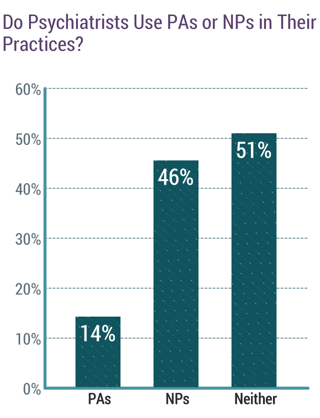 medscape-psychiatrist-compensation-report-2020