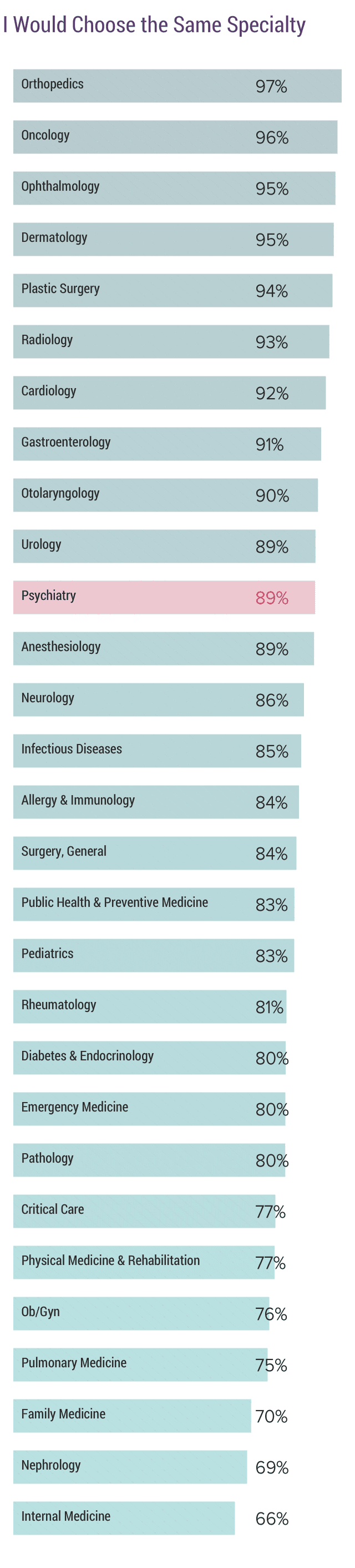 medscape-psychiatrist-compensation-report-2020
