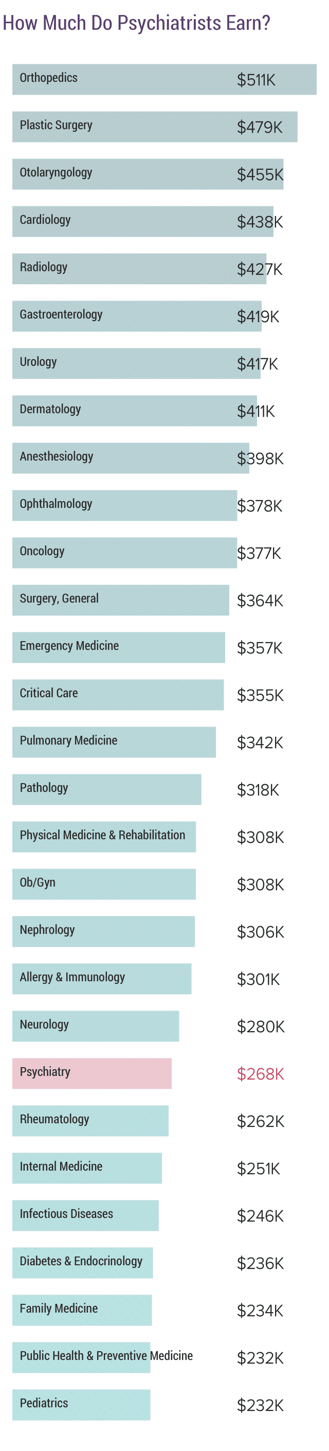 medscape-psychiatrist-compensation-report-2020