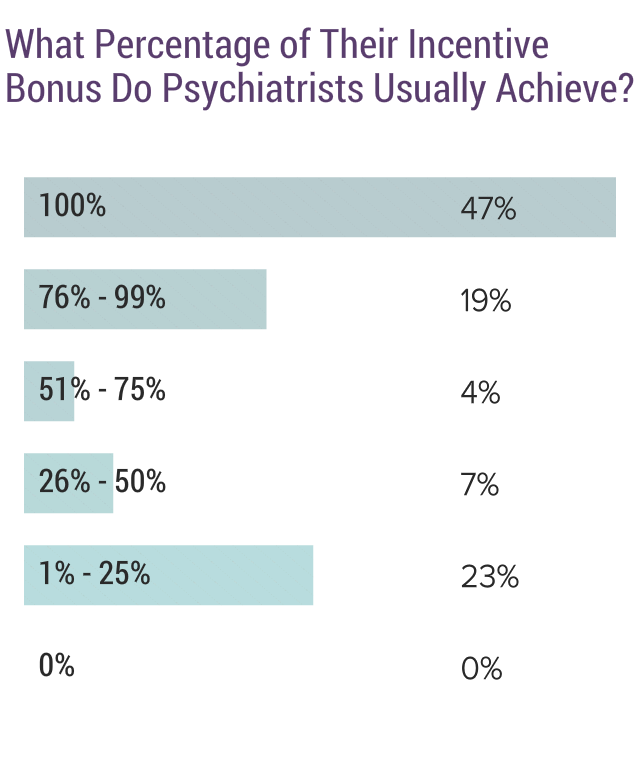 Medscape Psychiatrist Compensation Report 2020