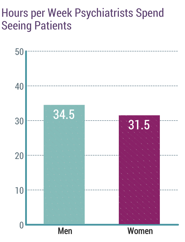 Medscape Psychiatrist Compensation Report 2020