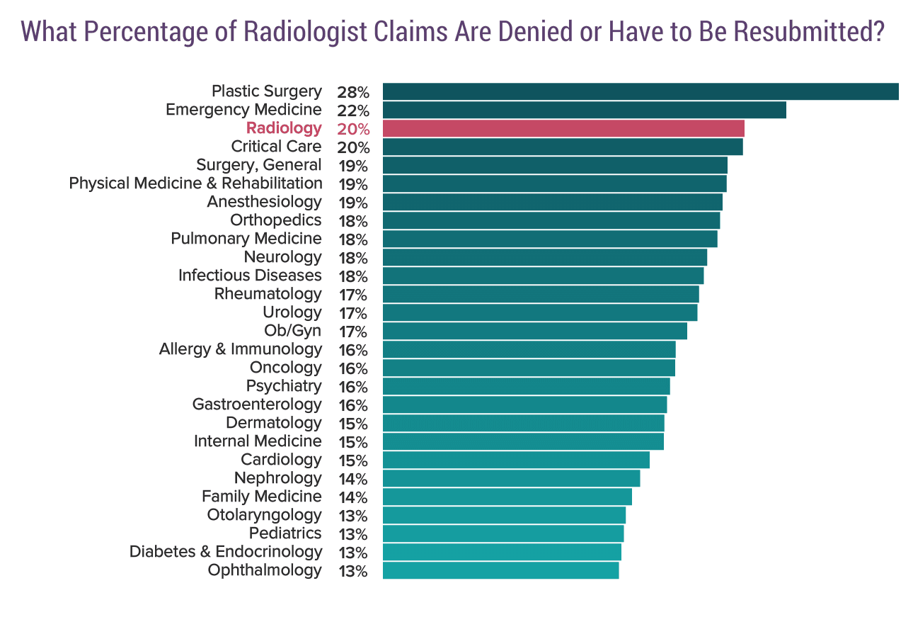 Medscape Radiologist Compensation Report 2020
