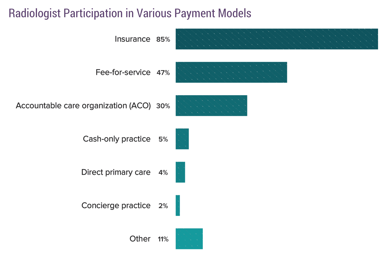 medscape-radiologist-compensation-report-2020
