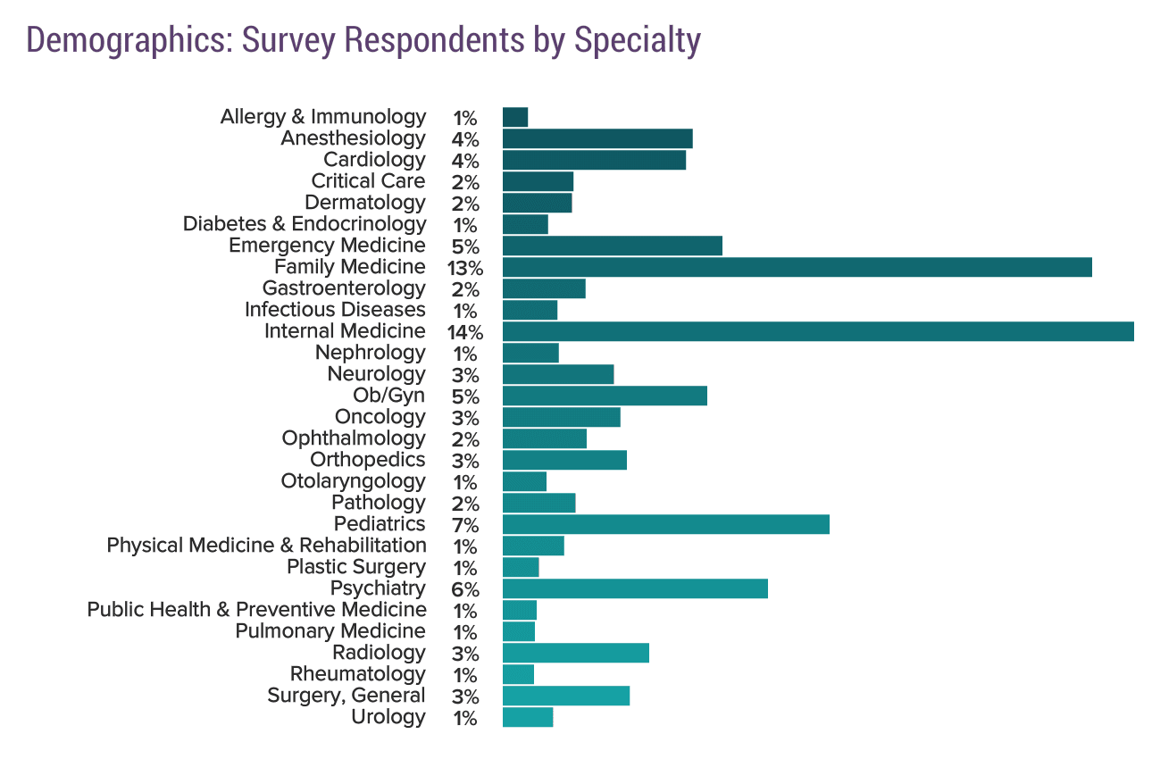 Medscape Radiologist Compensation Report 2020