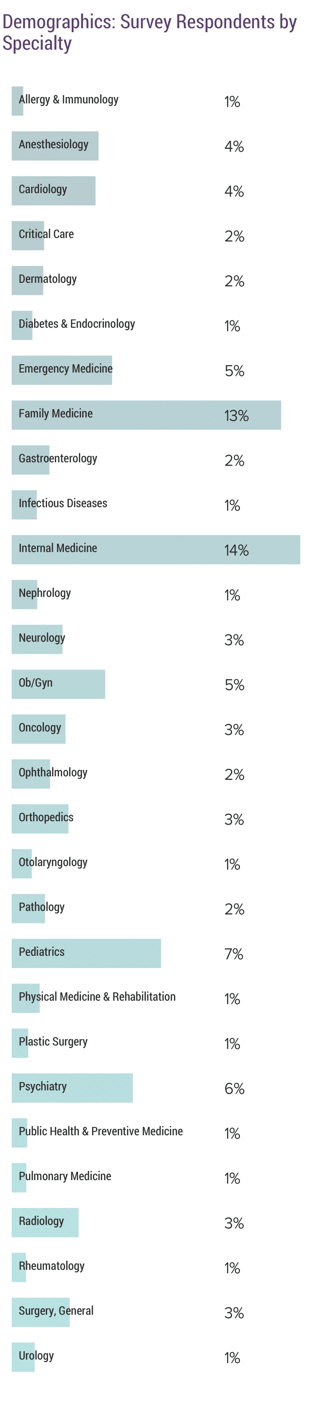 Medscape Radiologist Compensation Report 2020