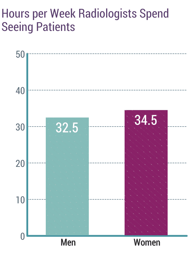 medscape-radiologist-compensation-report-2020