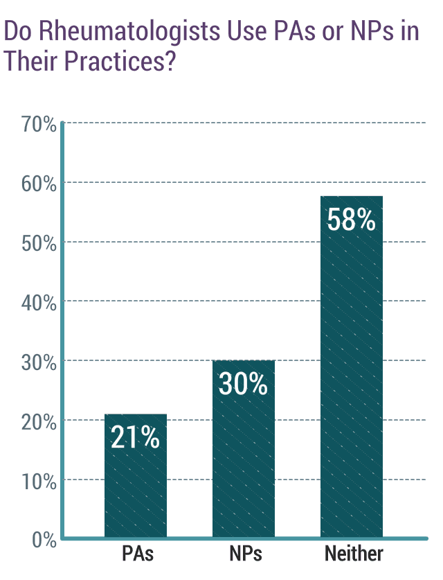 medscape-rheumatologist-compensation-report-2020