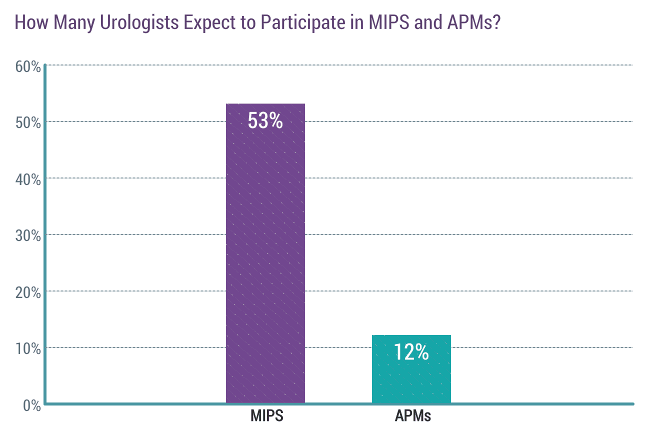 medscape-urologist-compensation-report-2020