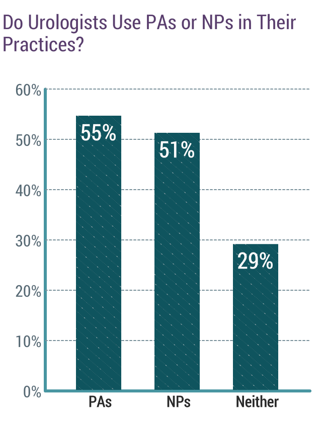 medscape-urologist-compensation-report-2020