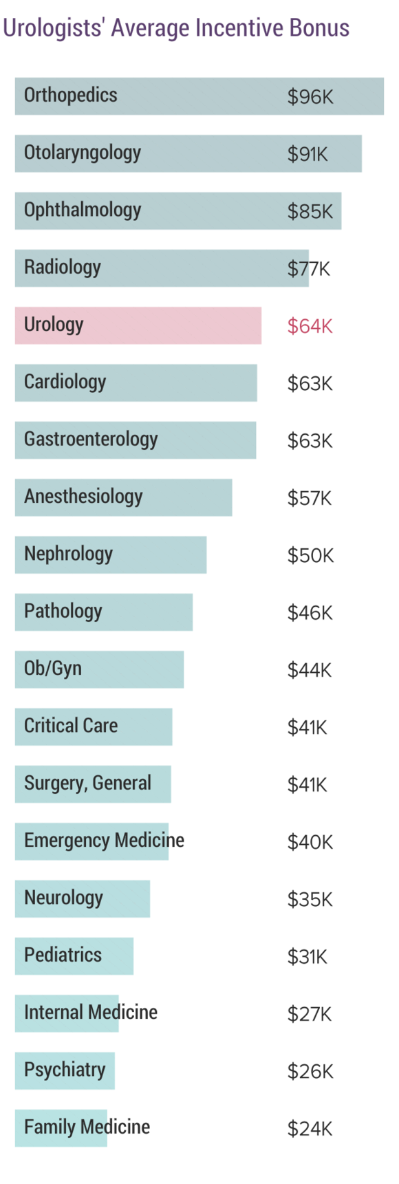 medscape-urologist-compensation-report-2020