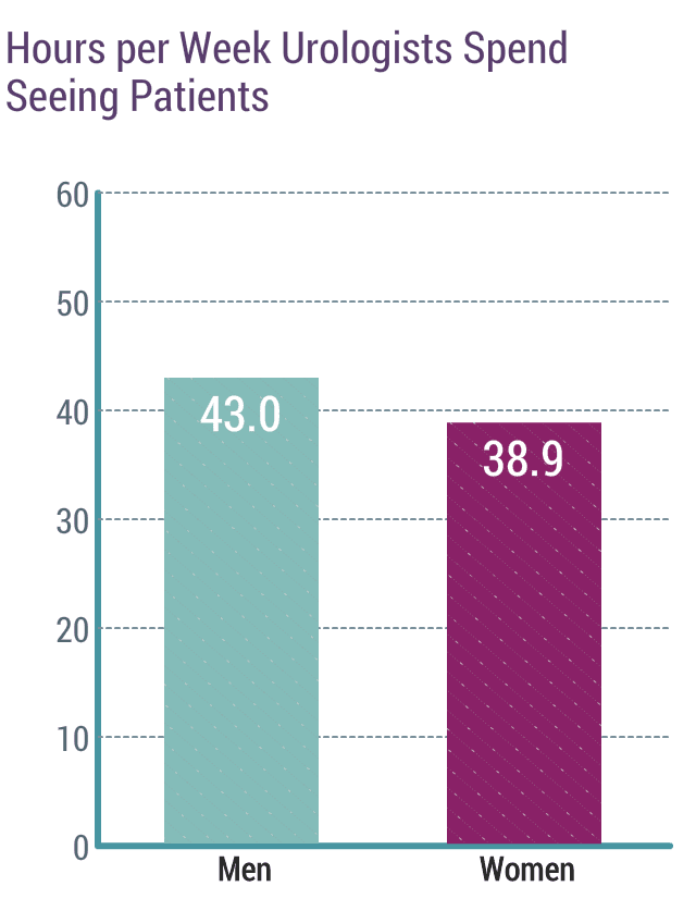 medscape-urologist-compensation-report-2020