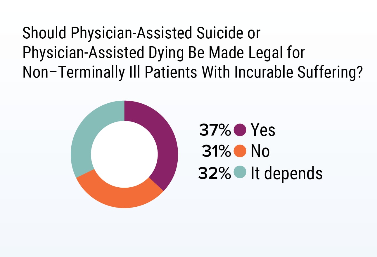 Medscape Psychiatry Ethics Report 2020