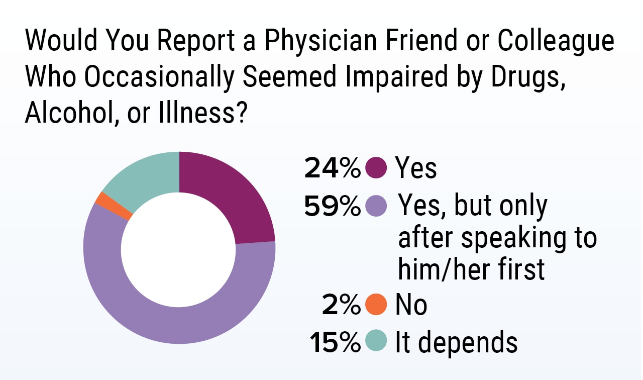 Medscape Psychiatry Ethics Report 2020