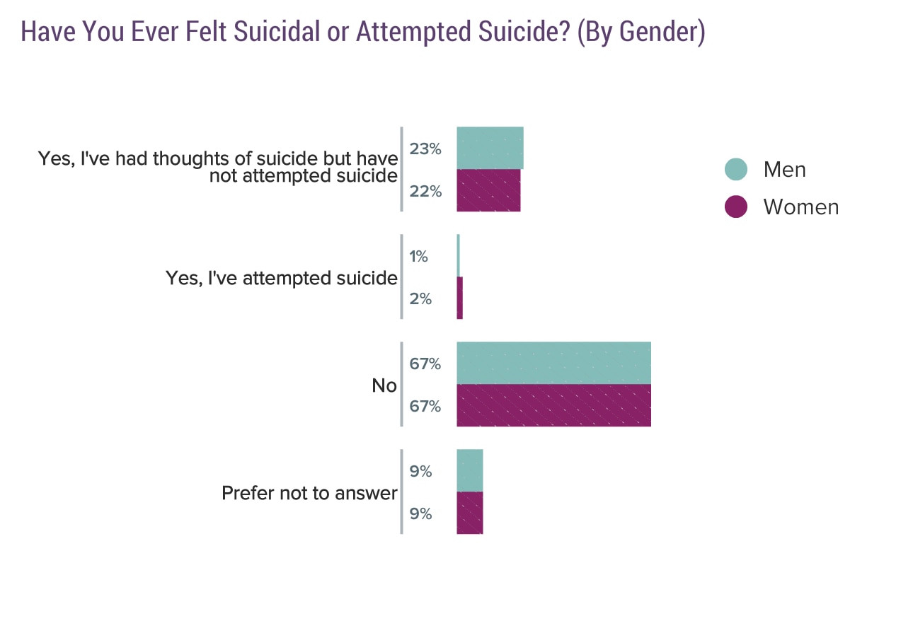 Medscape National Physician Burnout & Suicide Report 2020: The ...